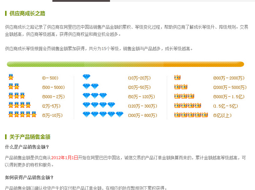 诚信通交易登记