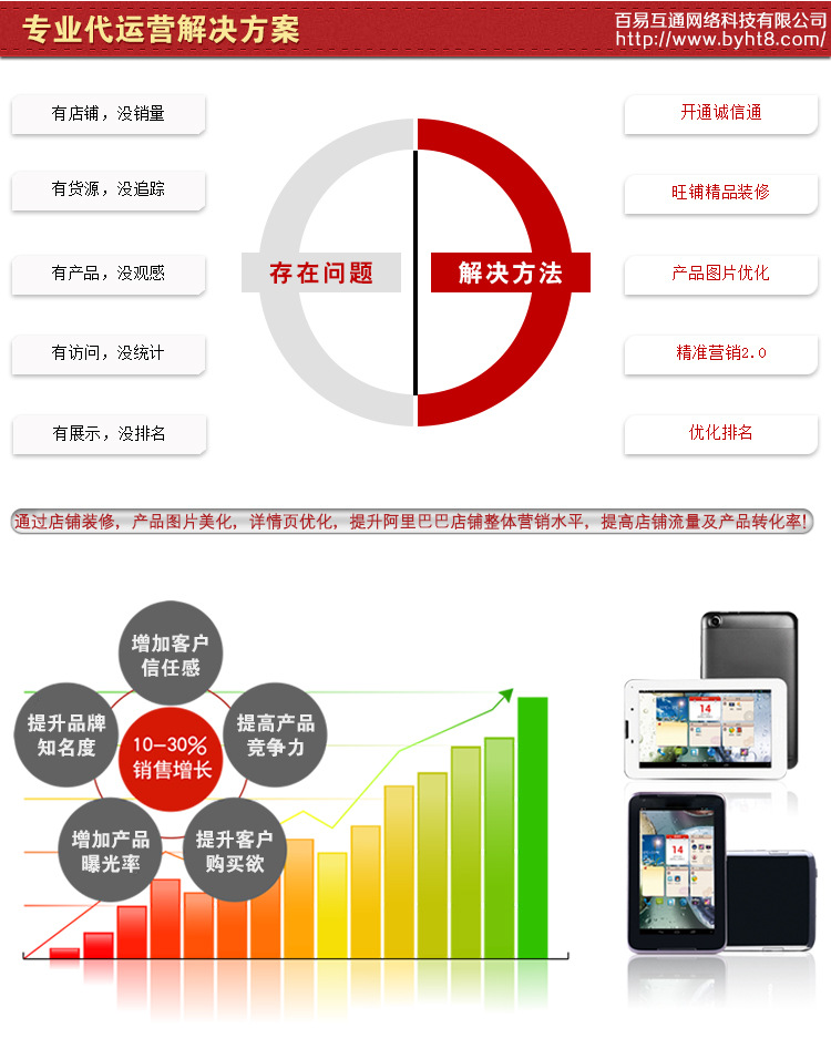2解决方案