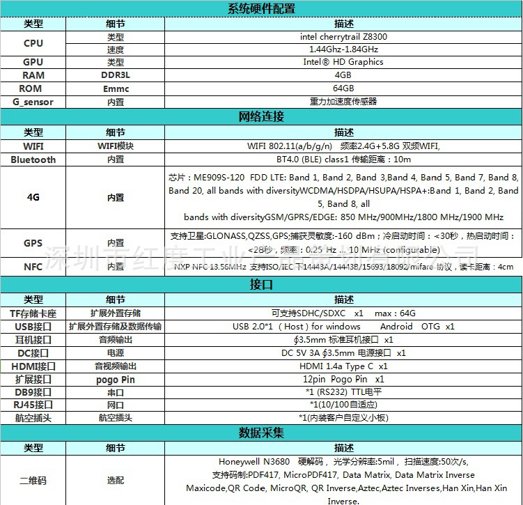 I16S 4G+二维码 配置表2