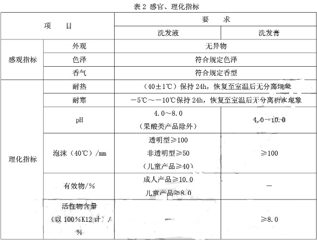 洗发膏2