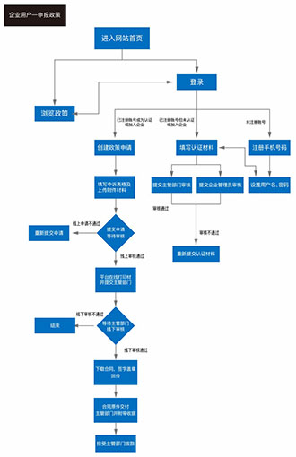 2020年度第一批科技创新专项资金申报.jpg 2020年度第一批科技创新专项资金申报.jpg